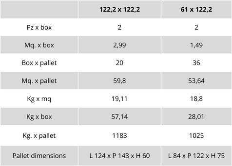 weight and packaging table eterea line